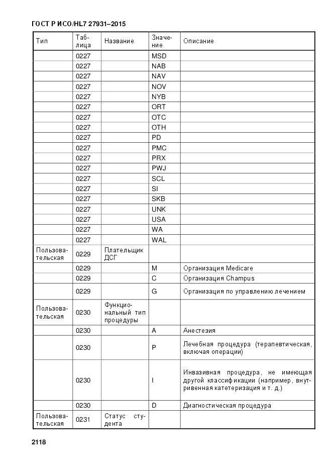 ГОСТ Р ИСО/HL 7 27931-2015, страница 2125